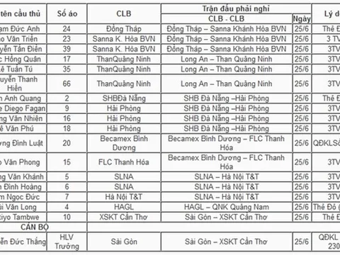 Hải Phòng tổn thất lực lượng nghiêm trọng chuyến làm khách SHB Đà Nẵng