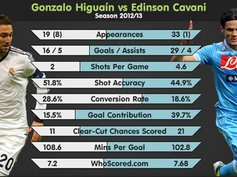 “Tôi không bao giờ phản bội Napoli như Higuain”