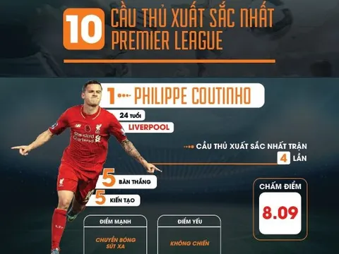 [INFOGRAPHIC] – 10 cầu thủ xuất sắc nhất giải Ngoại hạng Anh 2016/17