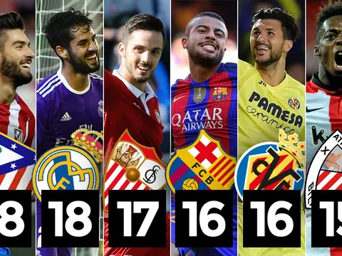 La Liga vô đối châu Âu