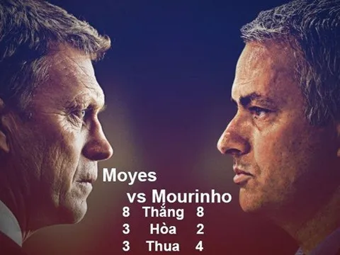 Mourinho thua cả Moyes: Hãy sa thải ngay và luôn!