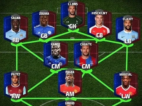 Siêu đội hình người Pháp đang thi đấu tại Premier League