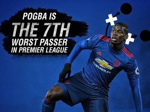 Pogba vào danh sách cầu thủ chuyền bóng tệ nhất NH Anh