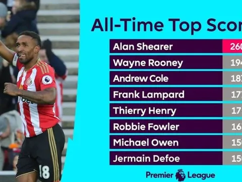 Sút tung lưới Hull, Jermain Defoe san bằng thành tích của Michael Owen