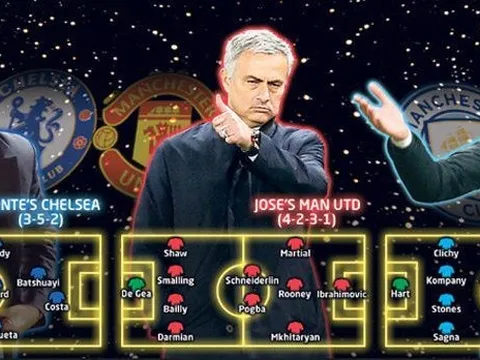Theo dõi Premier League qua lăng kính chiến thuật
