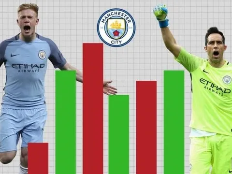 Tiết lộ “thủ phạm” gây ra bất ổn cho Man City
