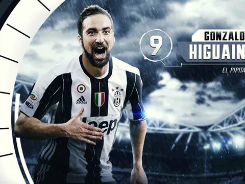 Đội hình đắt giá nhất thế giới: Siêu hàng công, chờ Messi?