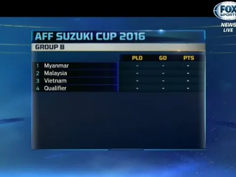 Bốc thăm AFF Cup 2016: Tránh Thái, Việt Nam gặp Malaysia