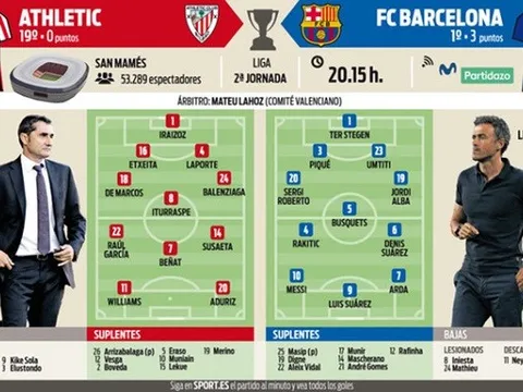 Thêm một cột mốc khủng chờ Messi