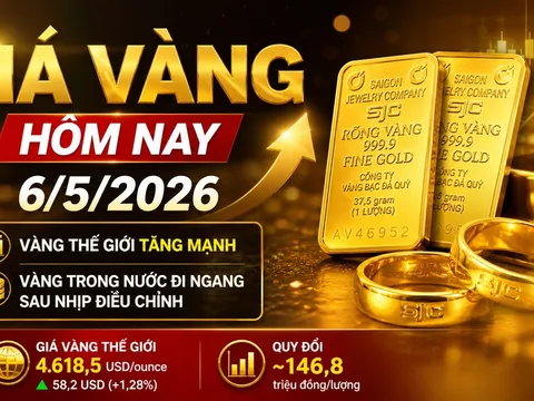 Bảng giá vàng 9999 24K 18K SJC DOJI PNJ hôm nay 6/5/2026
