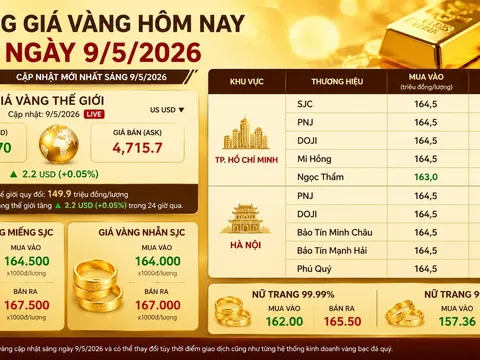 Bảng giá vàng 9999 24K 18K SJC DOJI PNJ hôm nay 9/5/2026