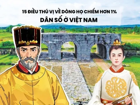 Dòng họ nào chiếm tỉ lệ hơn 1% dân số, nổi tiếng với truyền thống khoa bảng, có triều đại ngắn nhất lịch sử Việt?