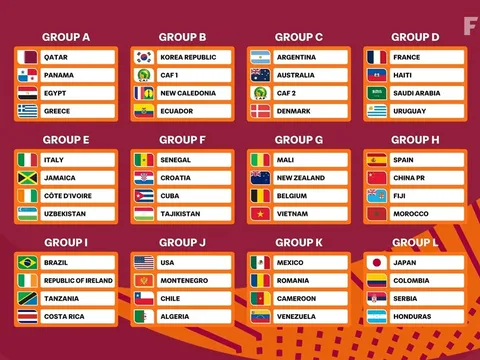 U17 Việt Nam đụng độ Bỉ và Mali tại World Cup 2026
