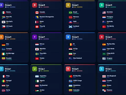 Lịch thi đấu World Cup 2026 theo giờ Việt Nam, đầy đủ 104 trận