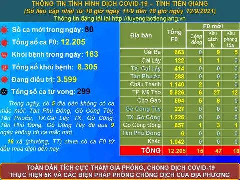 Thị xã Gò Công - Tiền Giang: Bí thư Đảng ủy xã, phường chịu trách nhiệm trước Ban Thường vụ Thị ủy