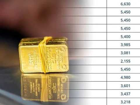 Giá vàng hôm nay 1/2, vàng SJC 9999 10K 14K 18K 24K: Vàng thế giới phục hồi nhẹ 