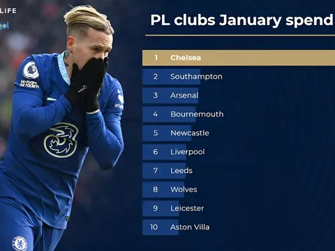 Premier League xác nhận: Ngã ngũ vụ Chelsea bị cấm chuyển nhượng