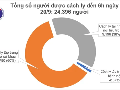 Tình hình dịch COVID-19 mới nhất hôm nay: Không ghi nhận ca mắc mới, Việt Nam vẫn có 1.068 bệnh nhân