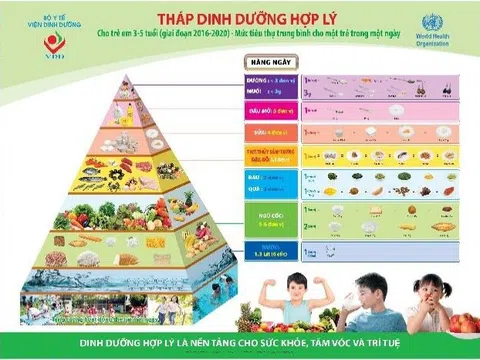 "Kiềng 3 chân" bảo vệ trẻ thơ an toàn trước dịch bệnh viêm phổi do Covid 19